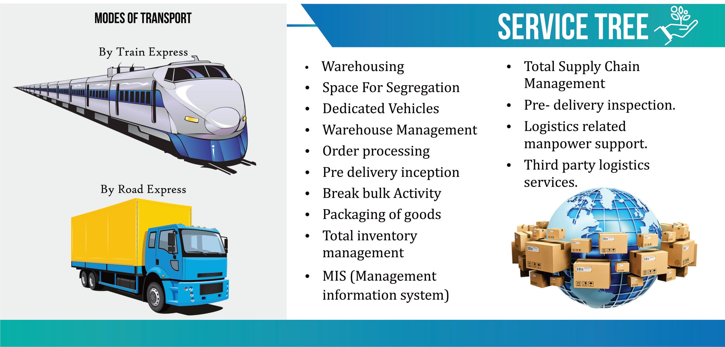 Services
